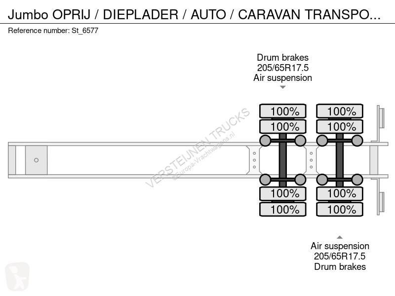 Oplegger Jumbo OPRIJ / DIEPLADER / AUTO /...