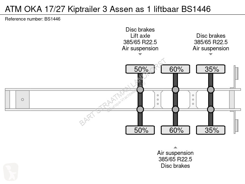 Semiremorca ATM OKA 17/27 Kiptrailer 3 Assen as...