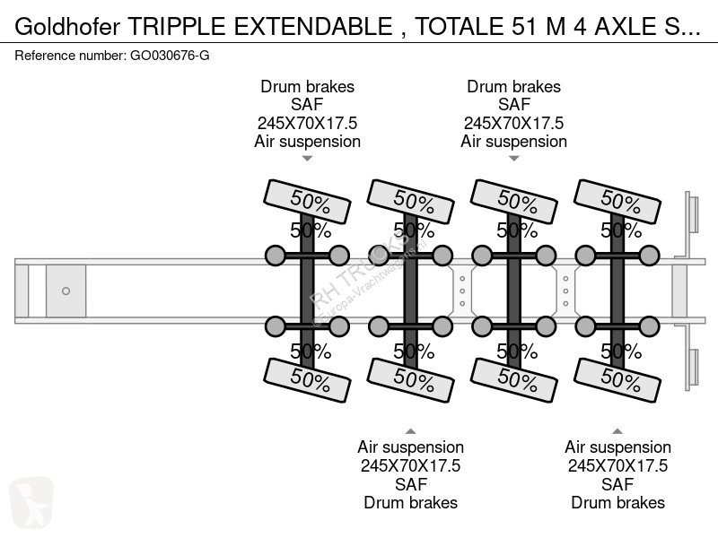 Oplegger Goldhofer TRIPPLE EXTENDABLE , TOTALE...
