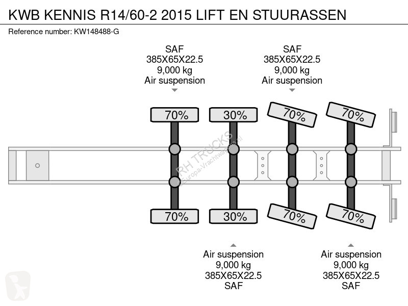 Semiremorca KWB KENNIS R14/60-2 2015 LIFT EN...