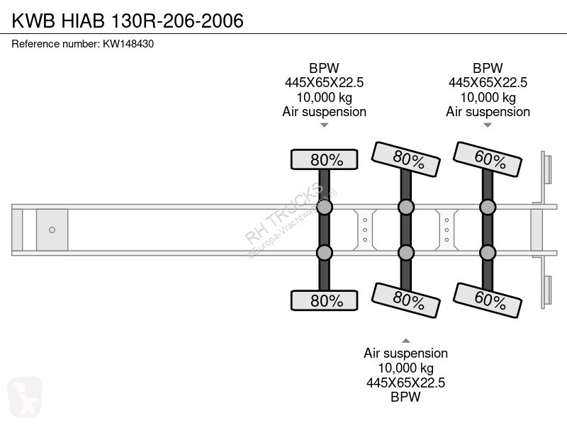 Oplegger KWB HIAB 130R-206-2006