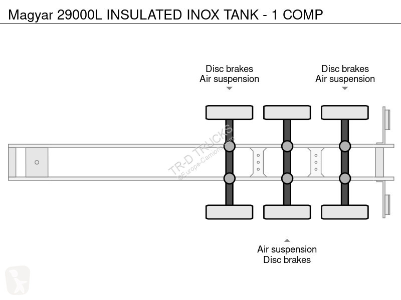 نصف مقطورة Magyar 29000L INSULATED INOX TANK -...