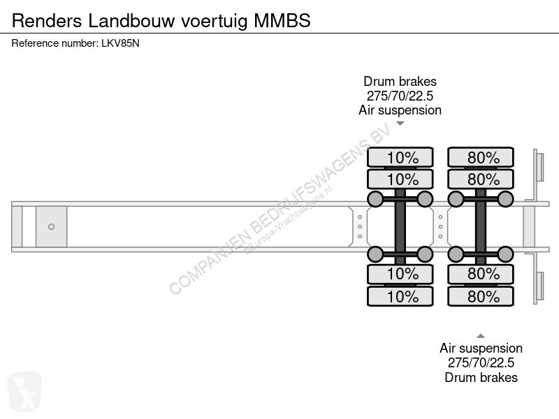 نصف مقطورة Renders Landbouw voertuig MMBS