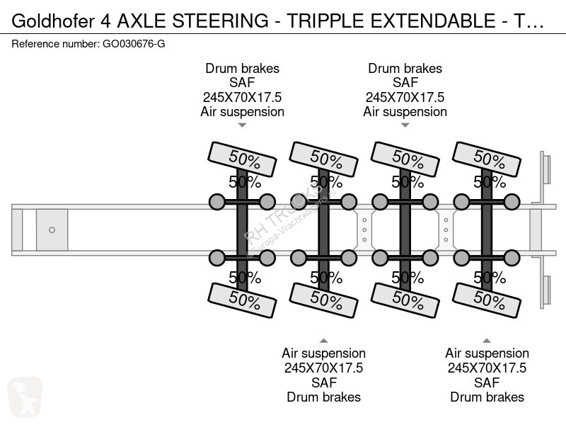 نصف مقطورة Goldhofer 4 AXLE STEERING - TRIPPLE...