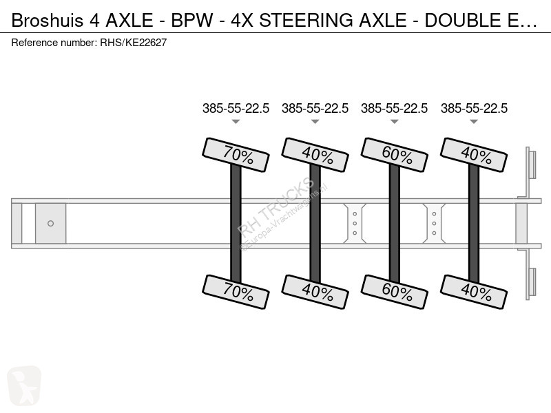 نصف مقطورة Broshuis 4 AXLE - BPW - 4X STEERING...