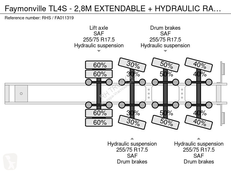 نصف مقطورة Faymonville TL4S - 2,8M EXTENDABLE +...