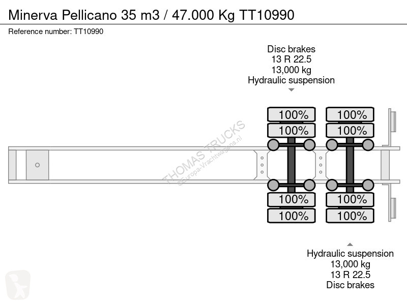 Semiremorca Minerva Pellicano 35 m3 / 47.000 Kg