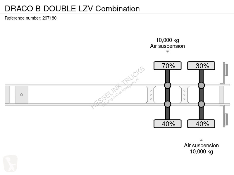 Oplegger Draco B-DOUBLE LZV Combination