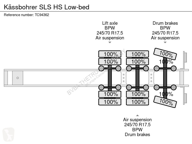 نصف مقطورة Kässbohrer SLS HS