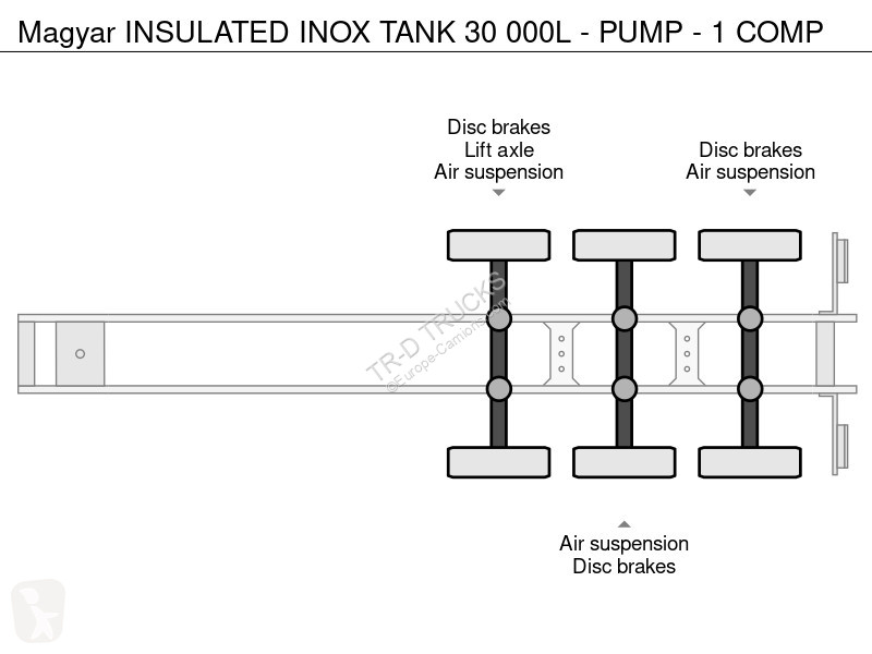 نصف مقطورة Magyar INSULATED INOX TANK 30 000L -...