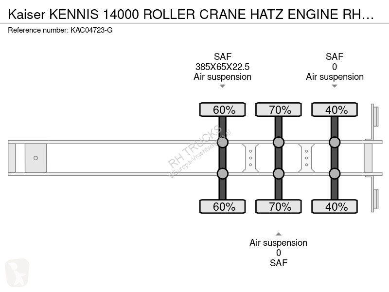 نصف مقطورة Kaiser KENNIS 14000 ROLLER CRANE...