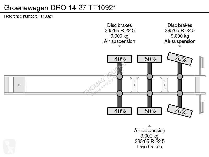 Semi remorque Groenewegen DRO 14-27
