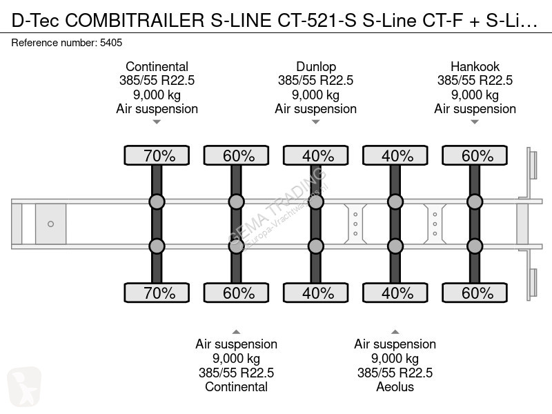 Полуприцеп D-TEC COMBITRAILER S-LINE CT-521-S...