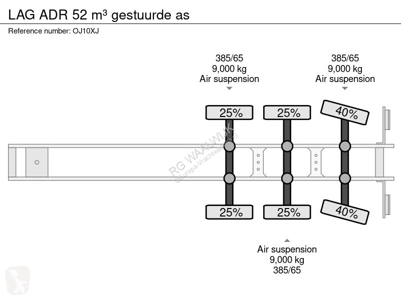 LAG ADR 52 m³ gestuurde as semi-trailer