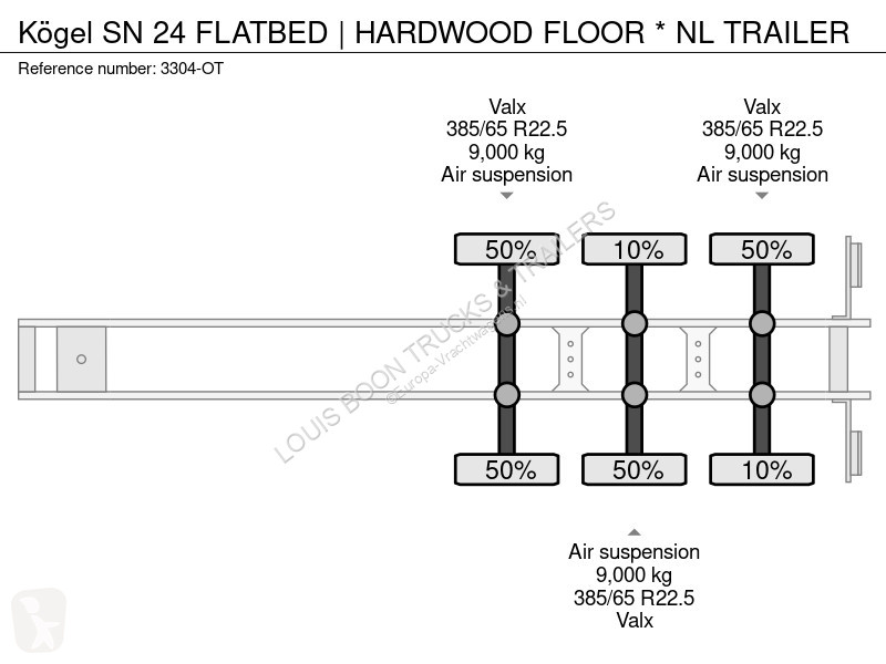 Kögel SN 24 FLATBED | HARDWOOD FLOOR * NL...