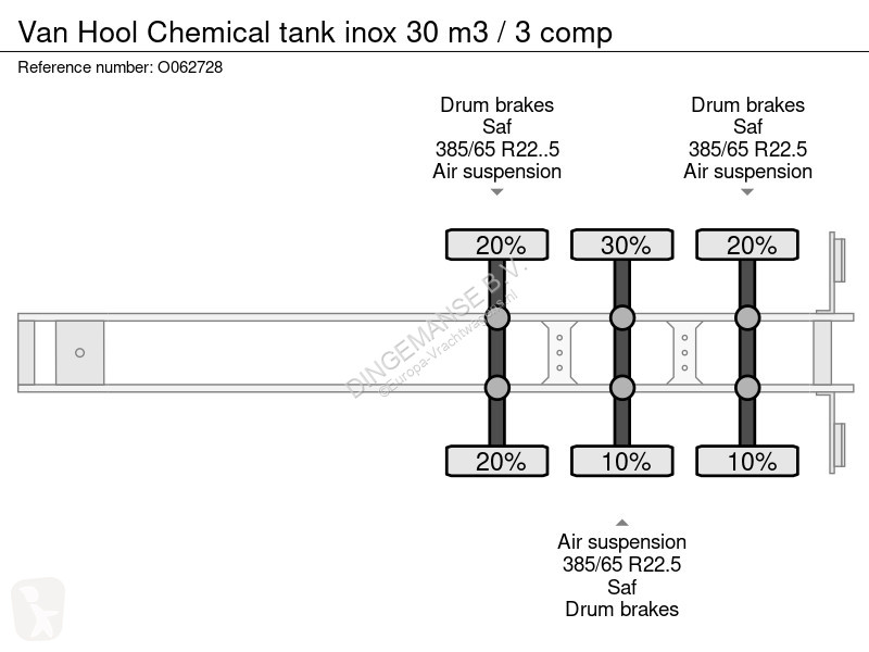 Semitrailer Van Hool Chemical tank inox 30 m3 /...
