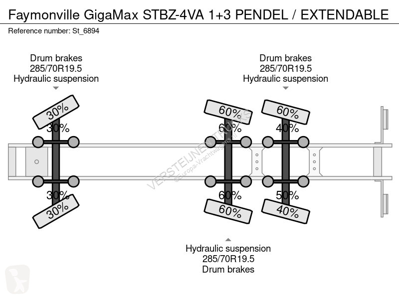 Semiremorca Faymonville GigaMax STBZ-4VA 1+3...