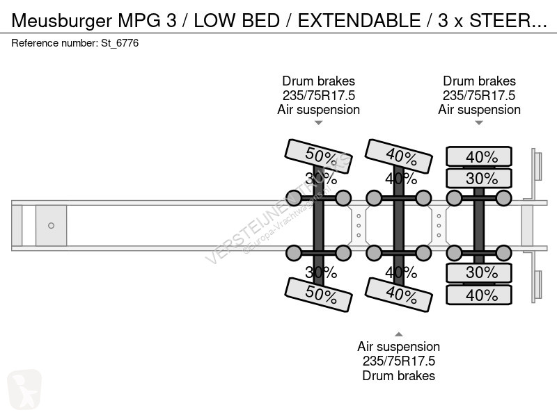 Semiremorca Meusburger MPG 3 / LOW BED /...