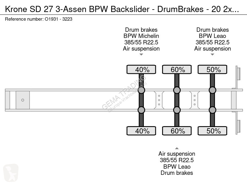 Semiremorca Krone 27 3-Assen BPW Backslider -...