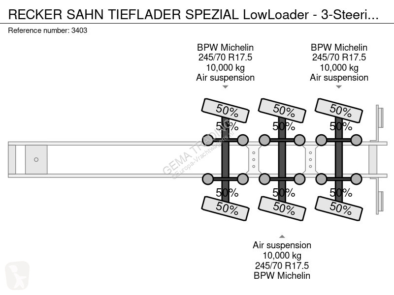 Oplegger  SAHN TIEFLADER SPEZIAL LowLoader -...
