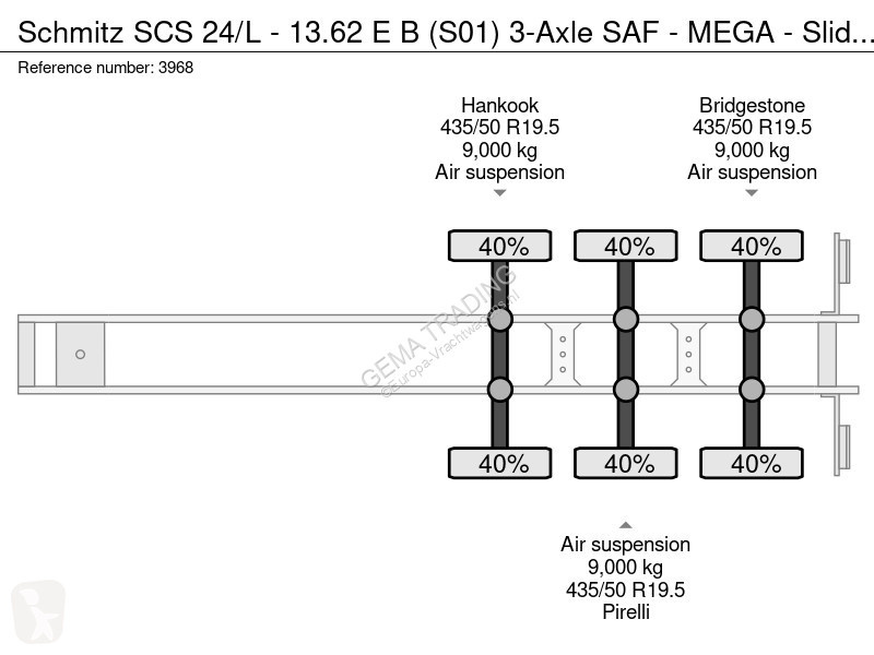 Semiremorca Schmitz Cargobull 24/L - 13.62 E B...