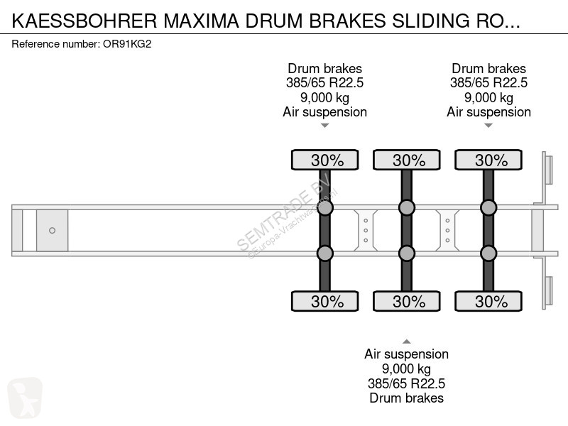 نصف مقطورة Kässbohrer MAXIMA DRUM BRAKES...