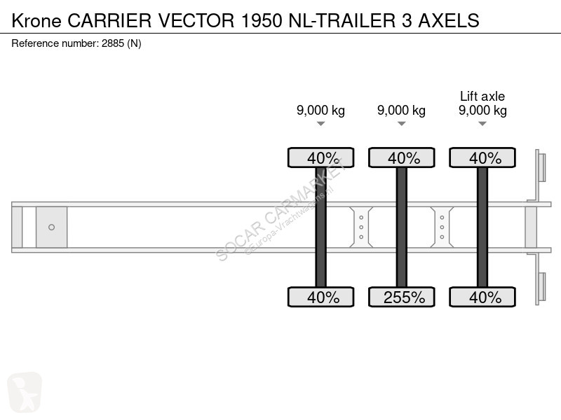 نصف مقطورة Krone CARRIER VECTOR 1950 NL-TRAILER...