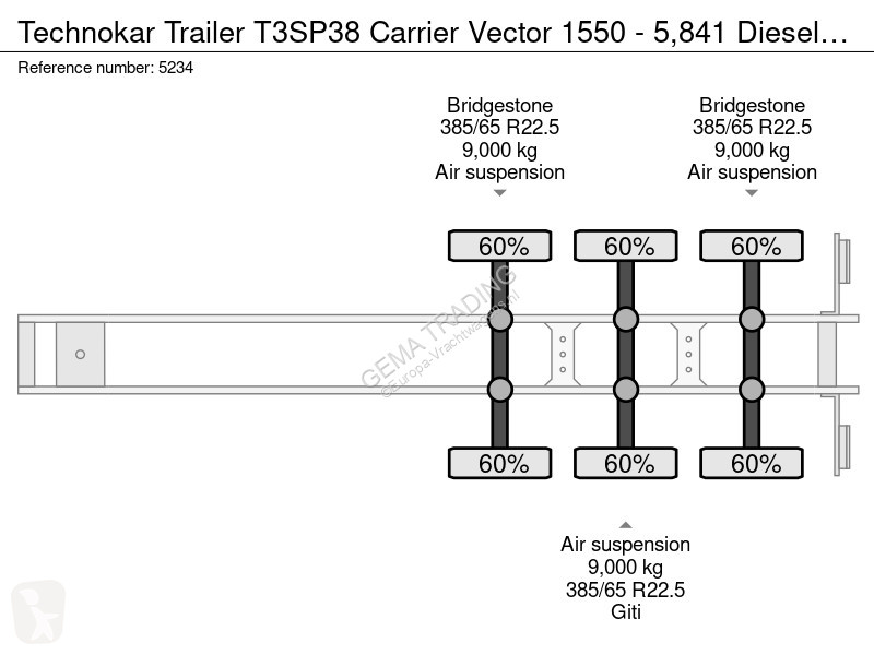 نصف مقطورة  T3SP38 Carrier Vector 1550 - 5,841...