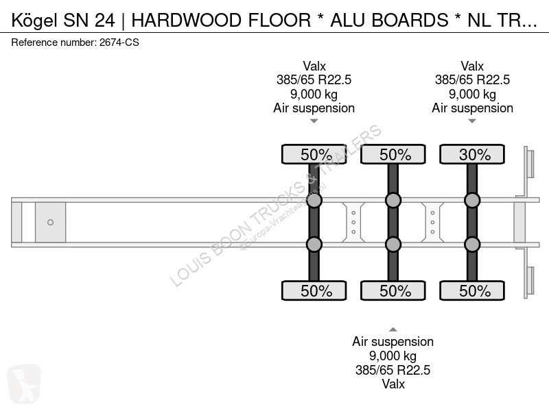 Oplegger Kögel SN 24 | HARDWOOD FLOOR * ALU...