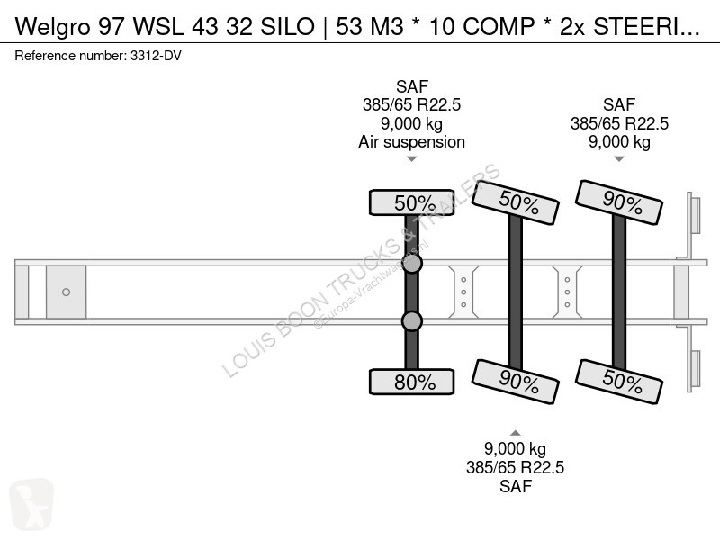 Semiremorca Welgro 97 WSL 43 32 SILO | 53 M3 *...