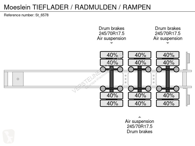 Semiremorca Moeslein TIEFLADER / RADMULDEN /...