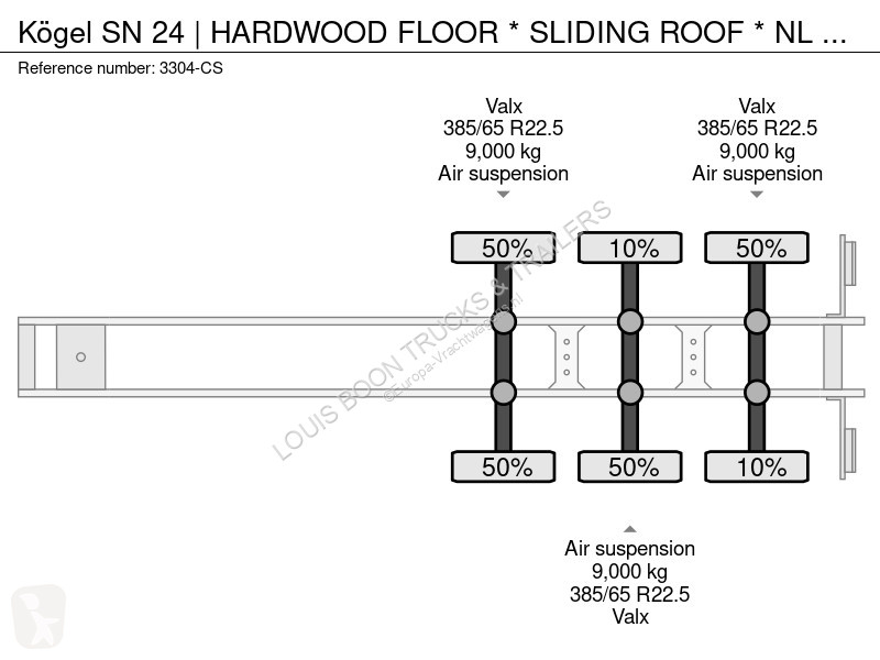 Oplegger Kögel SN 24 | HARDWOOD FLOOR * SLIDING...