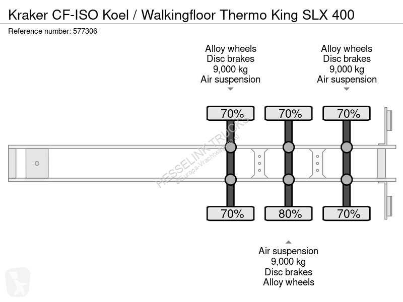Semiremorca Kraker trailers Koel / Walkingfloor...