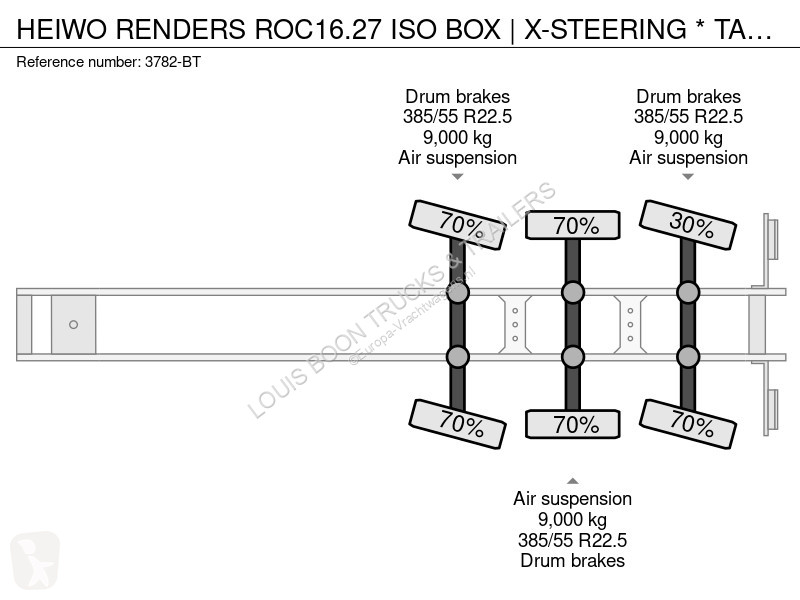 Sættevogn Heiwo RENDERS ROC16.27 ISO BOX |...