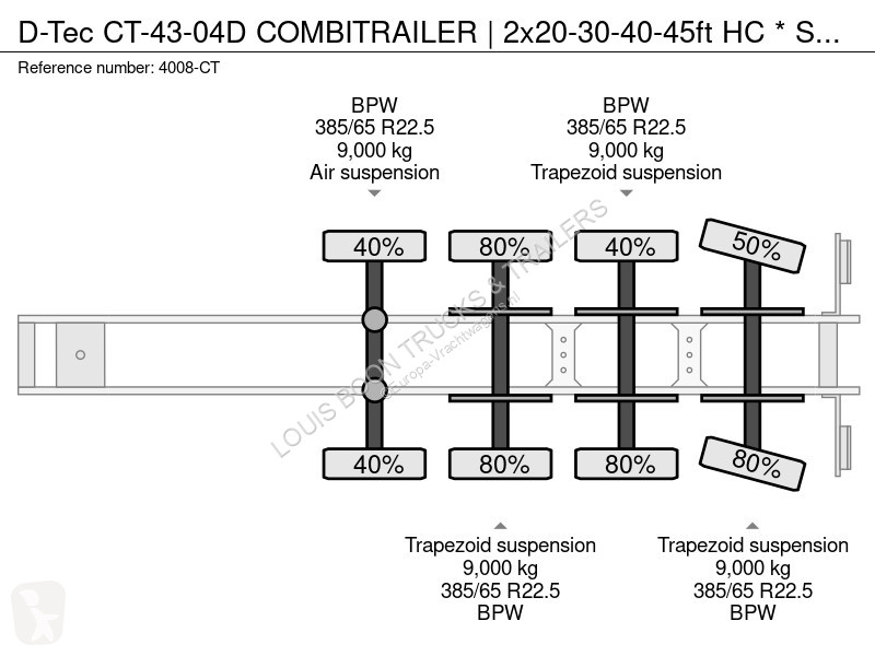 نصف مقطورة D-TEC CT-43-04D COMBITRAILER |...