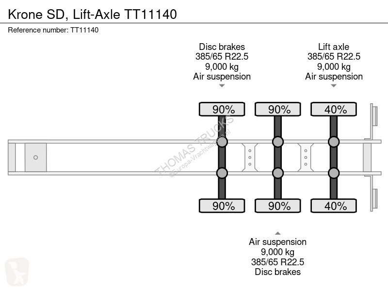 Semi remorque Krone , Lift-Axle