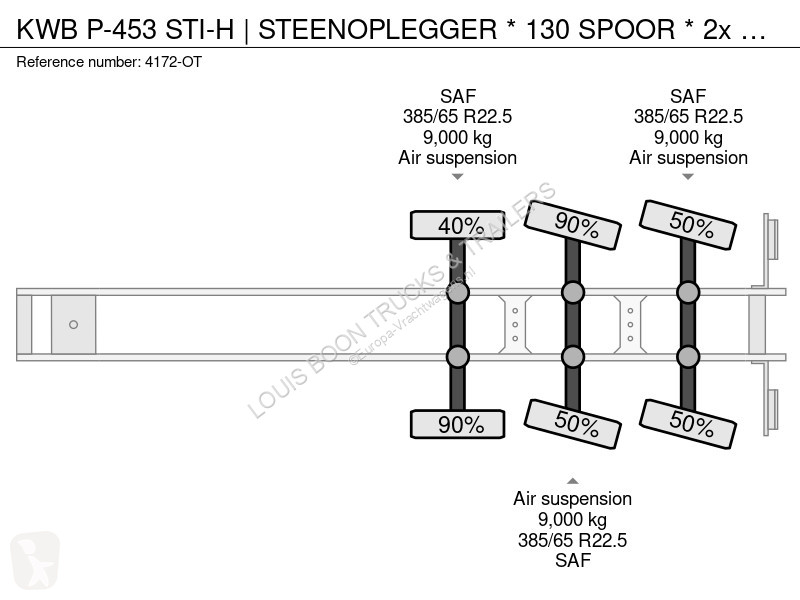نصف مقطورة KWB P-453 STI-H | STEENOPLEGGER *...