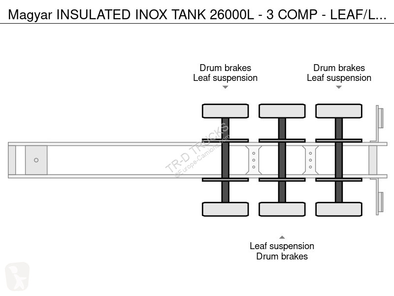 نصف مقطورة Magyar INSULATED INOX TANK 26000L -...