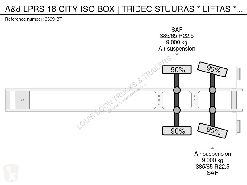 Semirimorchio  LPRS 18 CITY ISO BOX | TRIDEC...