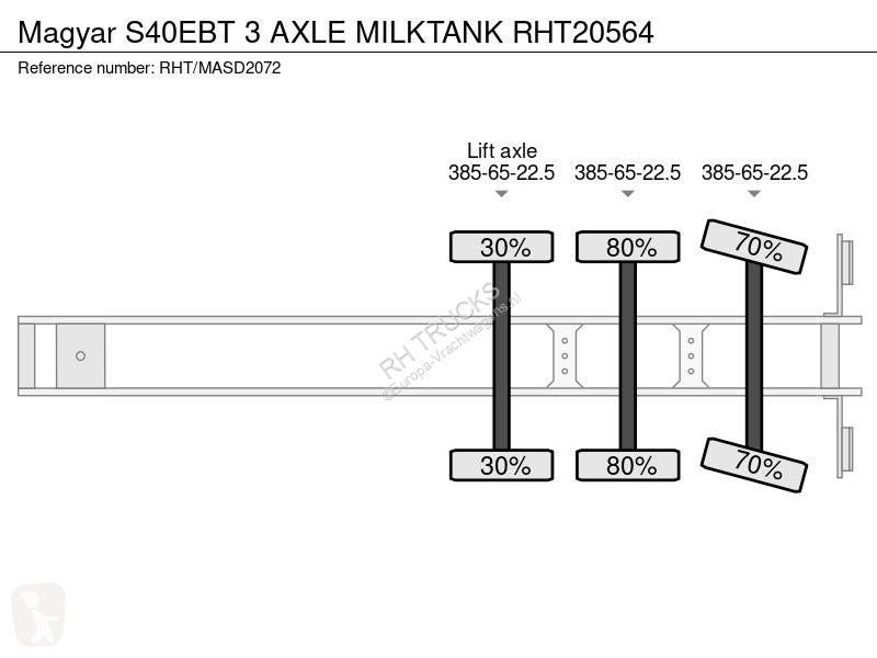 Oplegger Magyar S40EBT 3 AXLE MILKTANK