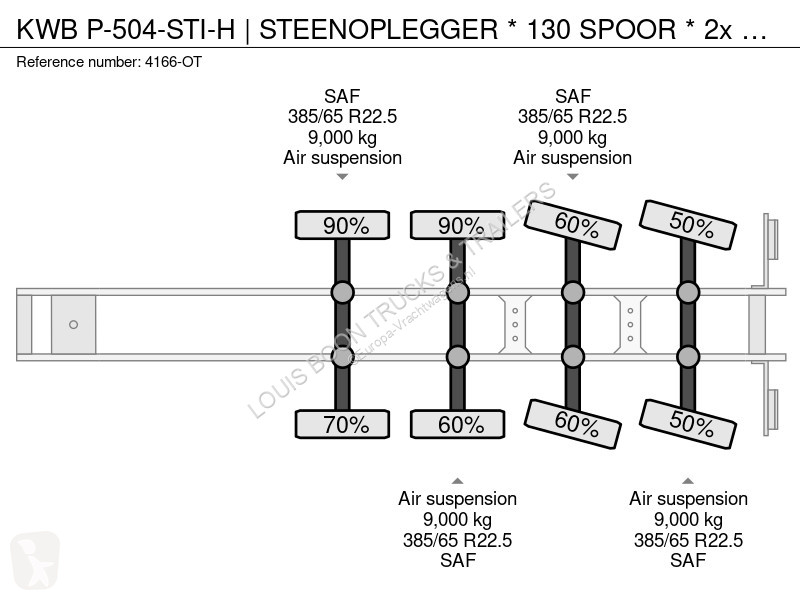 نصف مقطورة KWB P-504-STI-H | STEENOPLEGGER *...