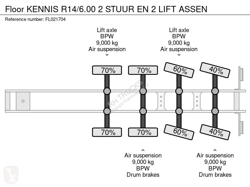 Oplegger Floor KENNIS R14/6.00 2 STUUR EN 2...