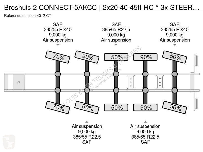 نصف مقطورة Broshuis 2 CONNECT-5AKCC |...