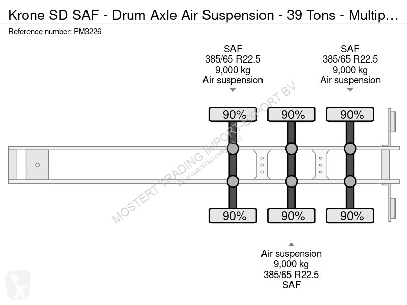 Krone SAF - Drum Axle Air Suspension - 39 Tons...