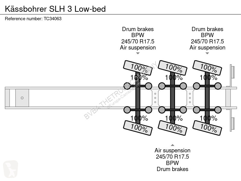 Oplegger Kässbohrer SLH 3