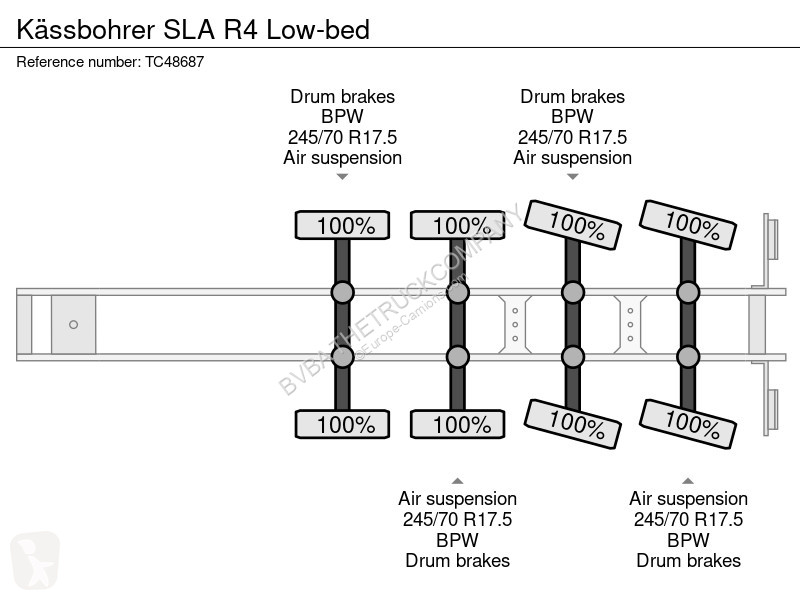 Semitrailer Kässbohrer SLA 4