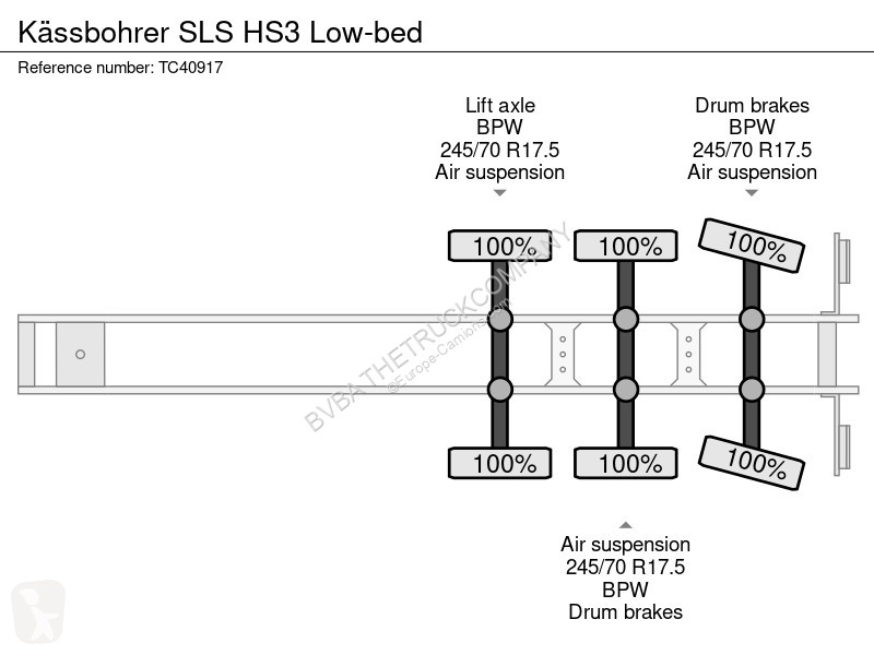 Oplegger Kässbohrer SLS HS