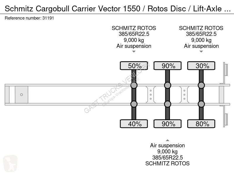 Oplegger Schmitz Cargobull Carrier Vector 1550...