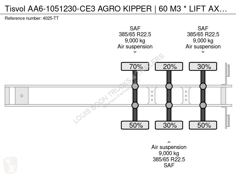 نصف مقطورة Tisvol AA6-1051230-CE3 AGRO KIPPER |...