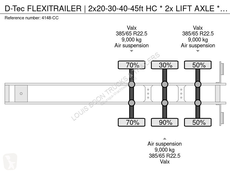 نصف مقطورة D-TEC FLEXITRAILER | 2x20-30-40-45ft...